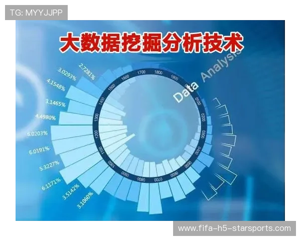 NBA球队夏季联赛数据挖掘与选秀决策支持