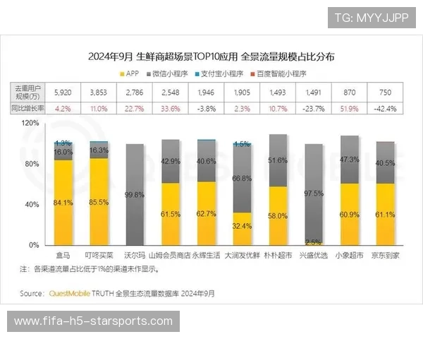 电竞游戏赛事社区用户活跃度显著提升，电竞活跃度城市