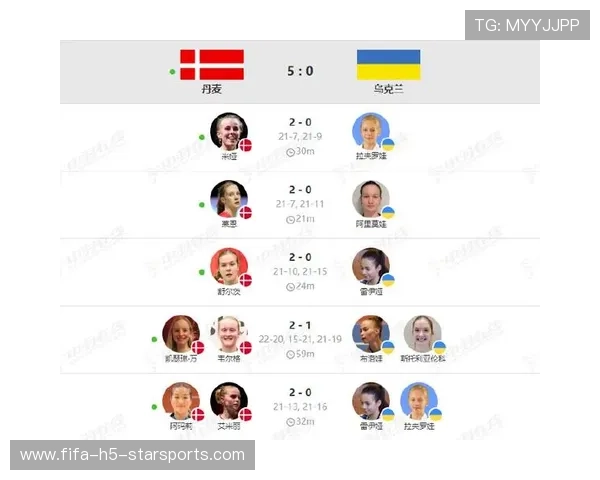 欧洲超级杯关键球员技术表现统计（242 ）